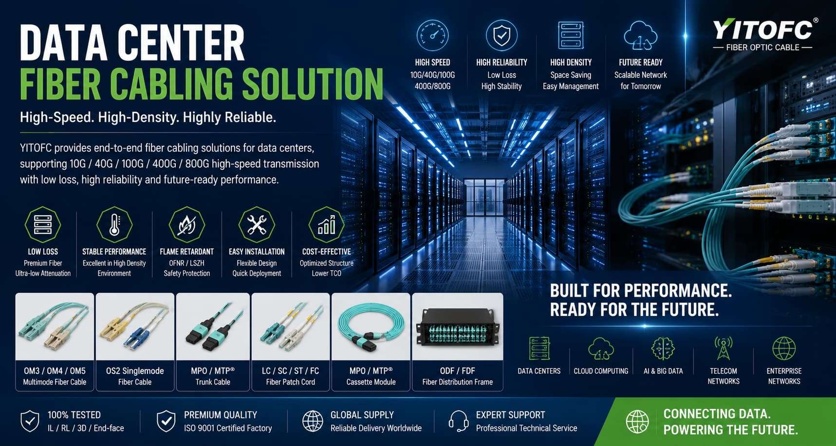 Data Center Fiber Cabling Solution