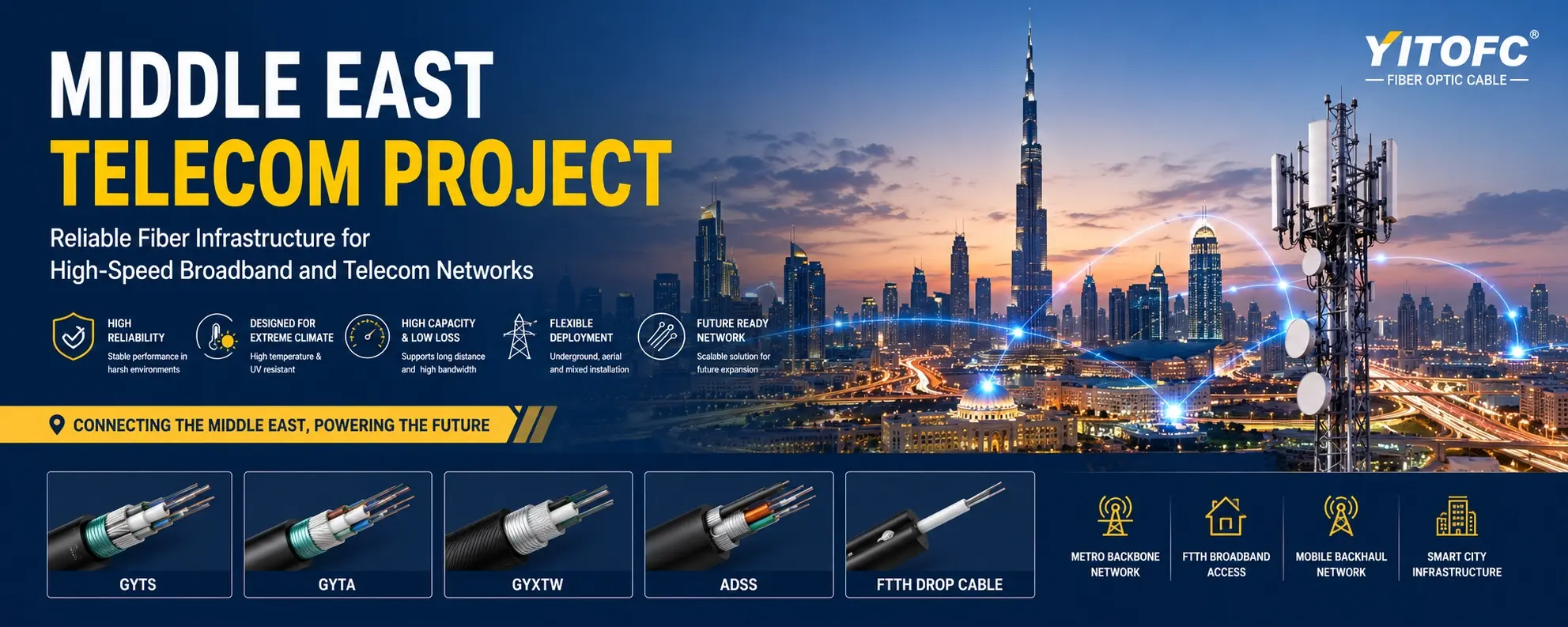 Middle East telecom network fiber optic infrastructure deployment project
