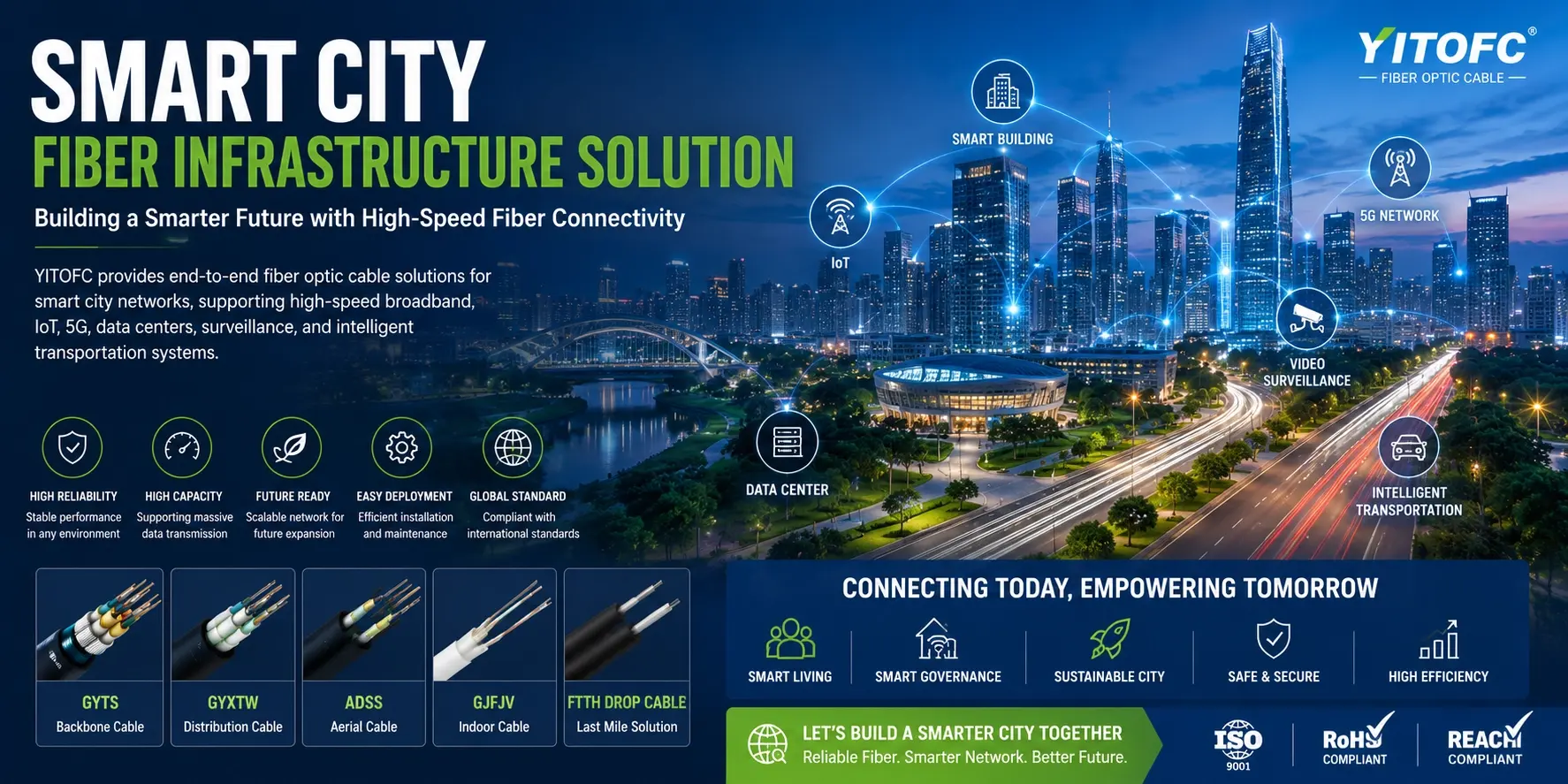 Smart City Fiber Infrastructure Solution
