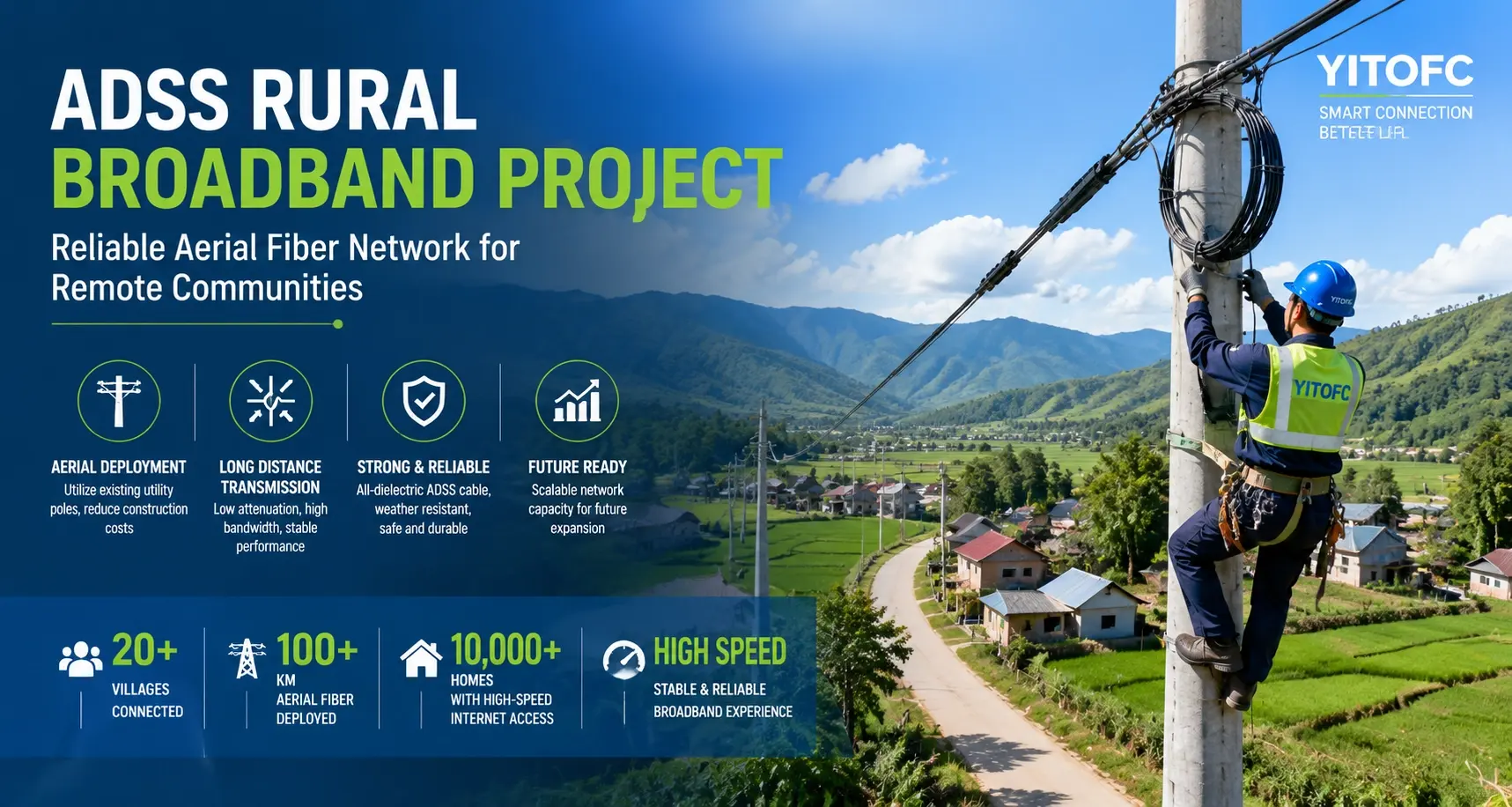 ADSS rural broadband aerial fiber optic network deployment project