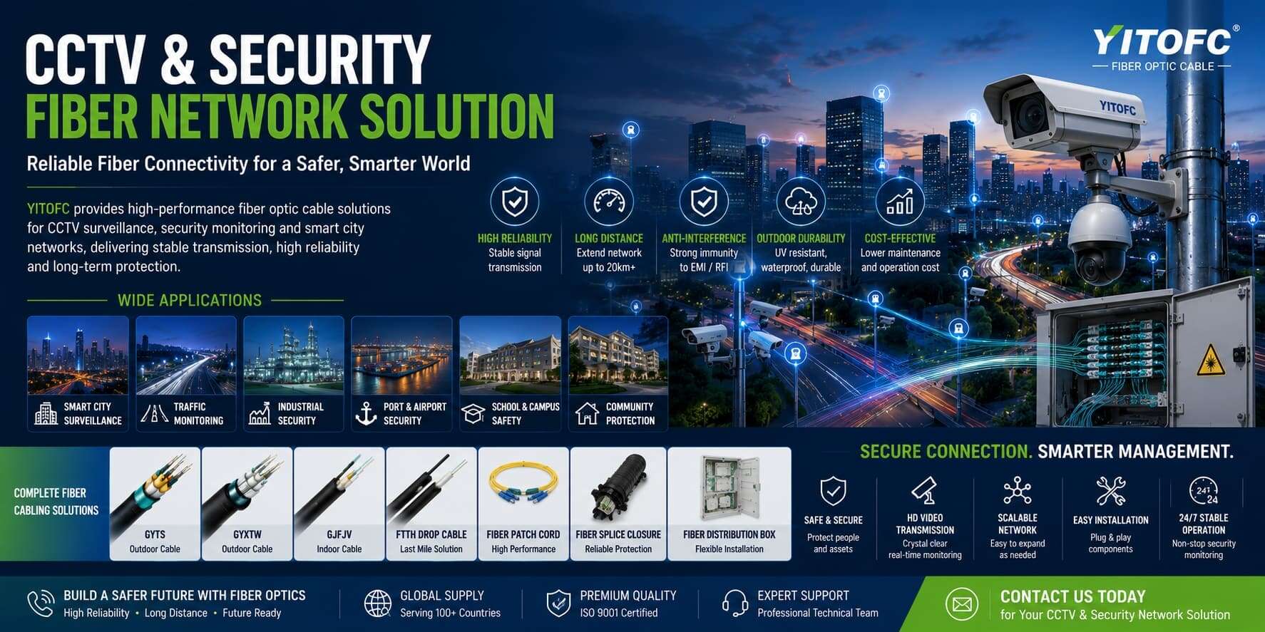 CCTV & Security Fiber Network Solution