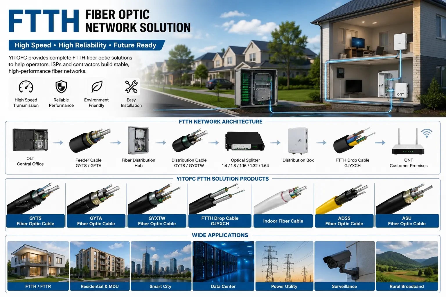 FTTH Fiber Optic Network Solution