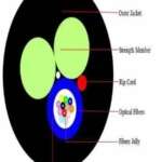 ASU G.652D Single Mode Aerial Self Supporting Fiber Cable
